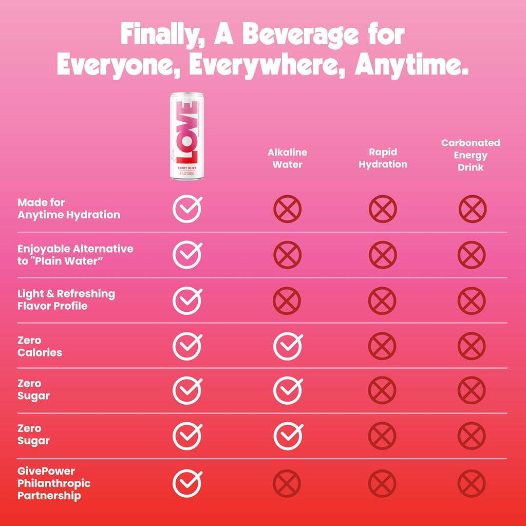 Be LOVE Balanced Electrolyte Beverage 6-Pack - Magnesium, Potassium & Sodium for Daily Hydration - Zero Sugar, Gluten Free - Berry Bliss, Citrus Zest, Orange Blossom (12oz / 6ct)