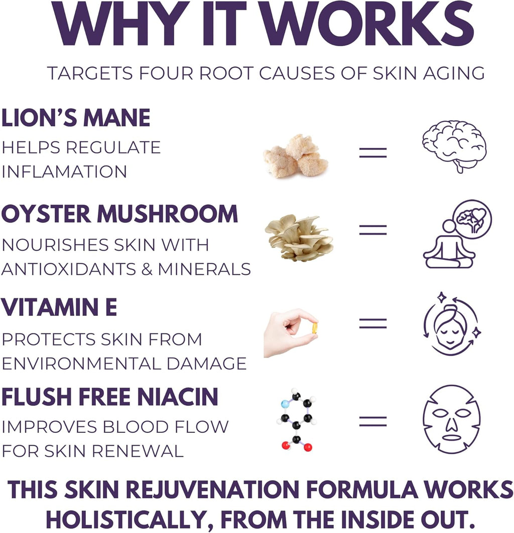 Skin Rejuvenation Supplement - Inner Skin Glow & Cellular Repair Formula – Lion’s Mane, Oyster, Vitamin E, Niacin + Beta-Glucans – Antioxidant + Beauty Blend - 120 Vegan Capsules