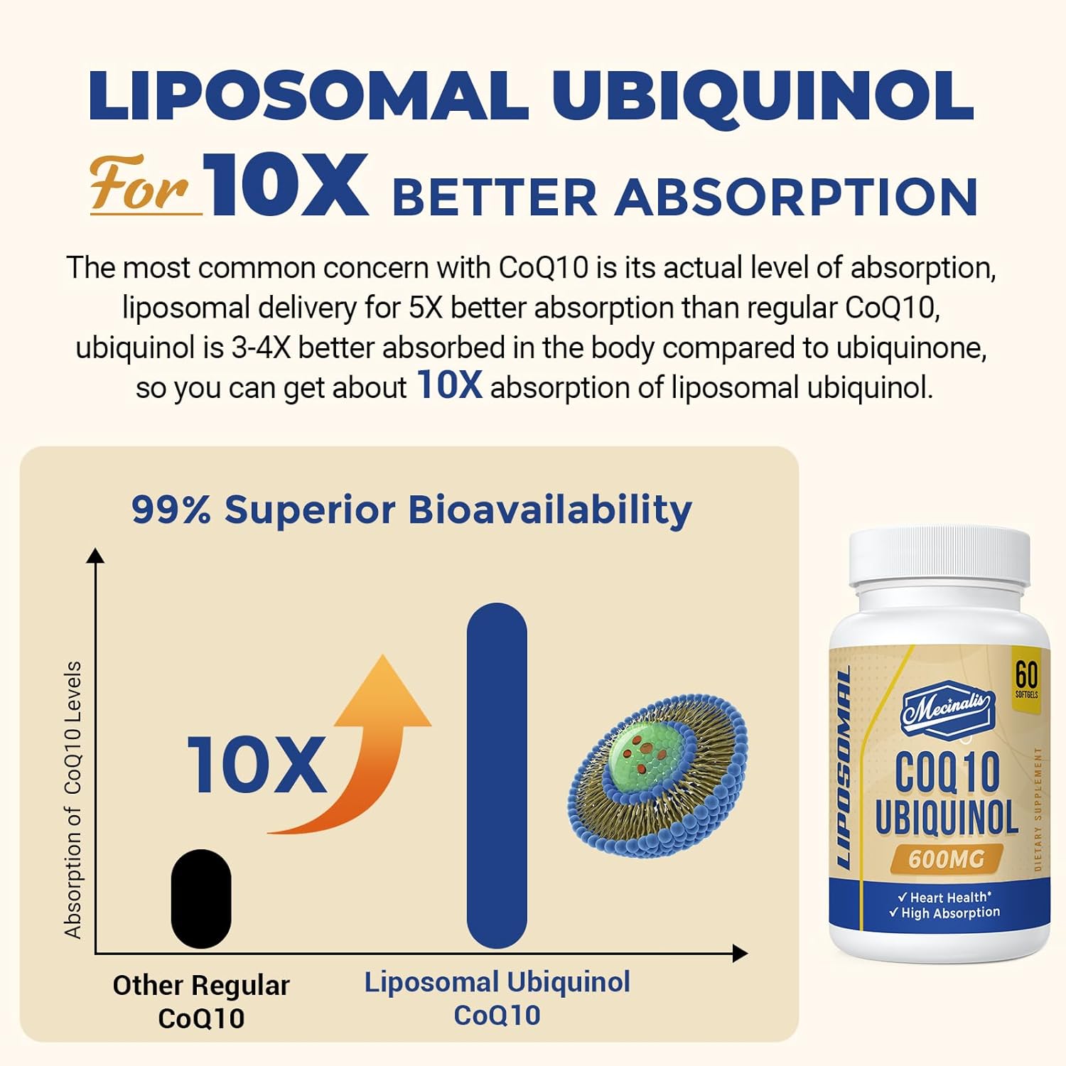 Liposomal CoQ10 Ubiquinol 600mg Softgels|Superior Absorption Ubiquinol CoQ10 Supplement|Powerful Active Antioxidant Form of Coenzyme Q10|Heart Function & Energy Production|60 Softgels