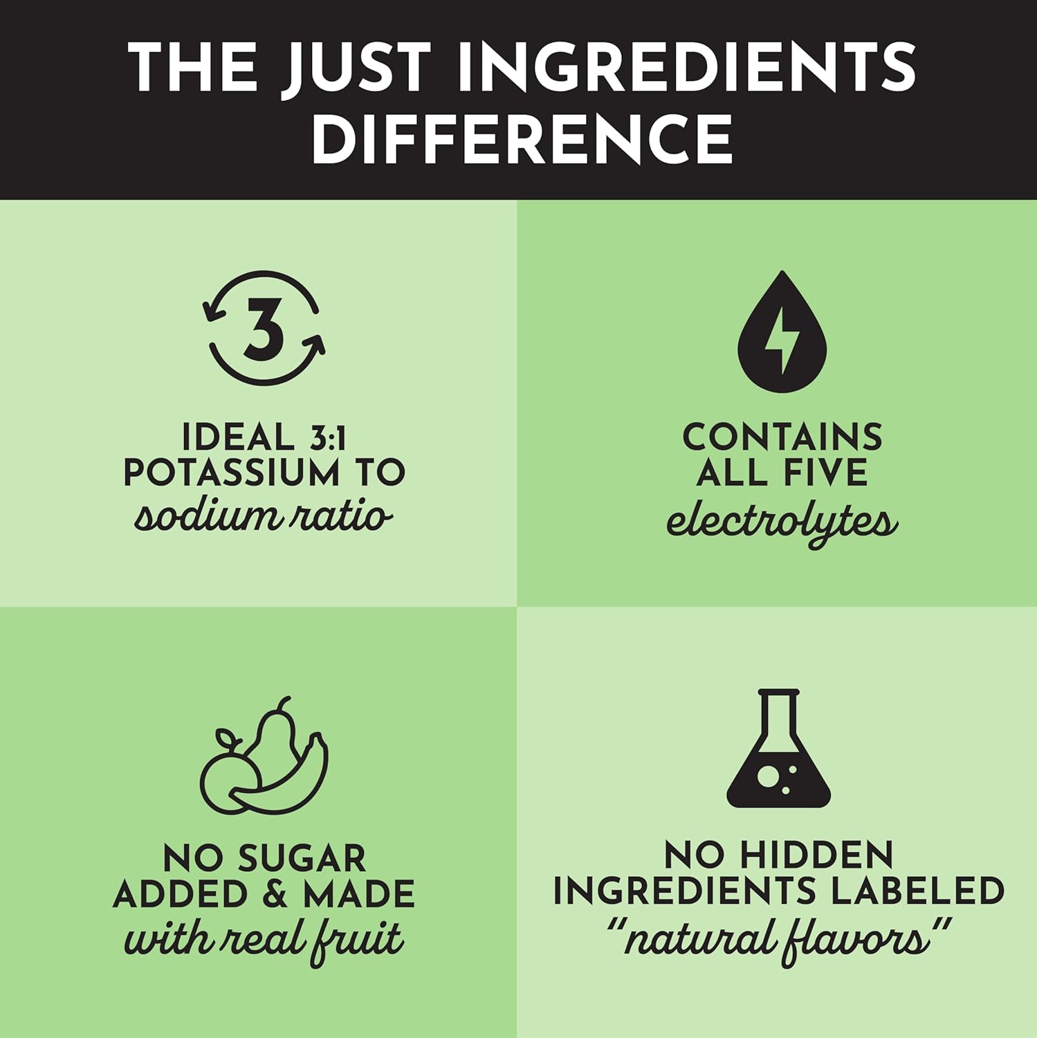 JUST INGREDIENTS Strawberry Limeade Electrolytes – 30 Serving Bag – Hydration Drink Mix with Essential Minerals – Remineralizing Formula – No Sugar Added – Supports Energy – Vegan, Non-GMO