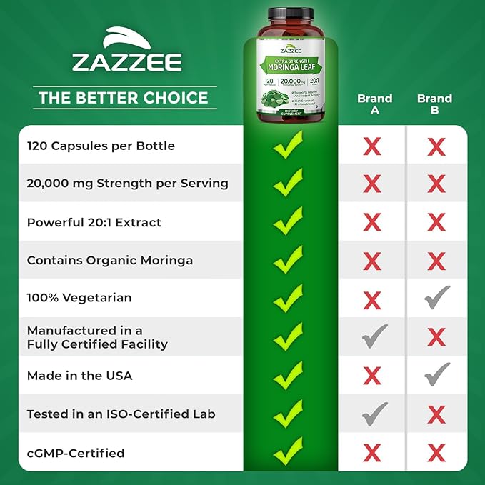 Zazzee Organic Moringa 20:1 Extract, 20,000 mg Strength, 120 Vegan Capsules, 100% Pure Oleifera Leaf Superfood, Concentrated and Standardized 20X Extract, All-Natural, Non-GMO, Made in The USA
