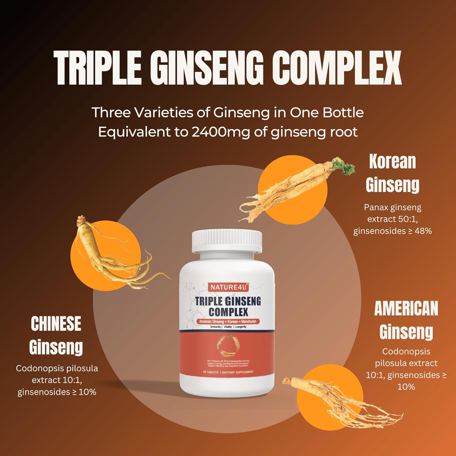 Triple Ginseng Complex, Ultra Potency 15% Ginsenosides from 3 Panax Ginseng Extract for Energy, Memory, Vitality & Immune Support, Healthy Aging for Elderly, 30 Tablets