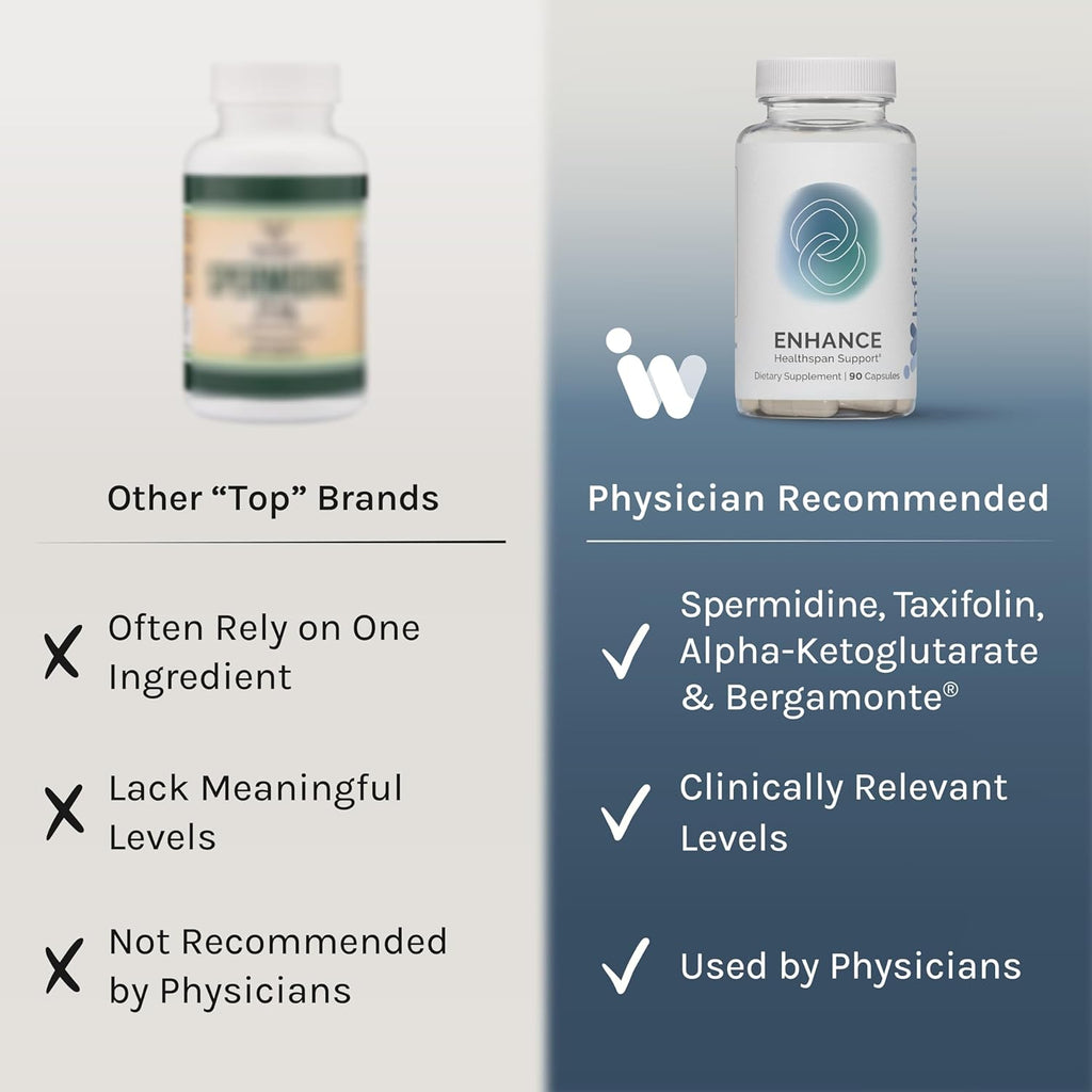 InfiniWell Enhance - Healthy Aging, Longevity Supplement with Trimethylglycine (TMG)- Encourage Cellular Renewal & Mitochondrial Health - Help Promote Healthspan & Epigenetic Aging (90 Capsules)