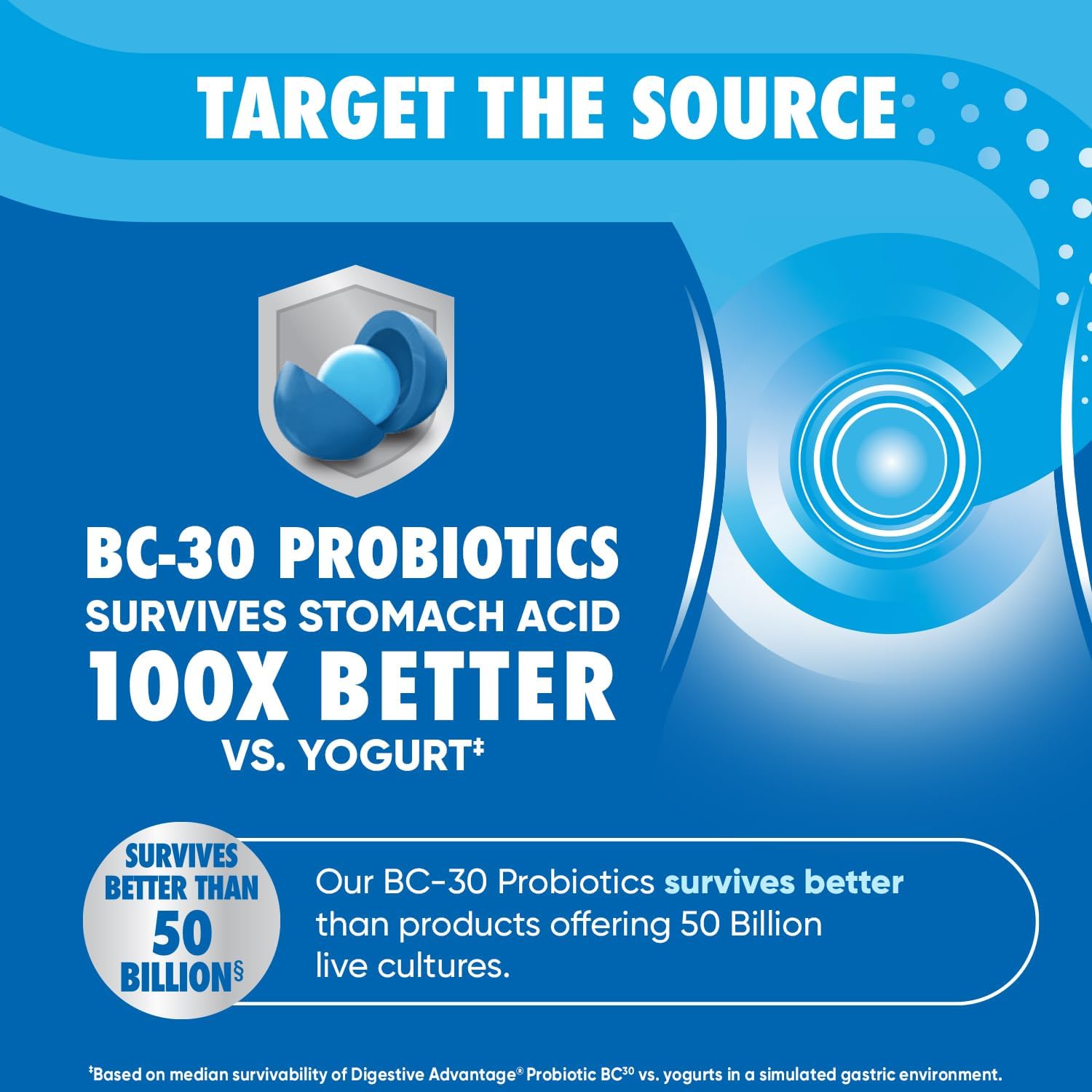 Digestive Advantage Lactose Defense Capsules (96 Count In A Box), Helps Breaks Down Lactose and Defend Against Digestive Upset, Supports Digestive and Immune Health, CFUs