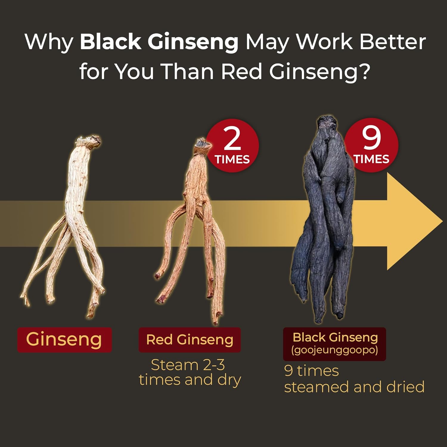 Korean Black Panax Ginseng Capsule 1000mg - 90 Vegan Capsules Non GMO, High Ginsenosides, High Absorption Rate, Enhance Immunity, Mental Performance, Stamina & Energy, Men & Women
