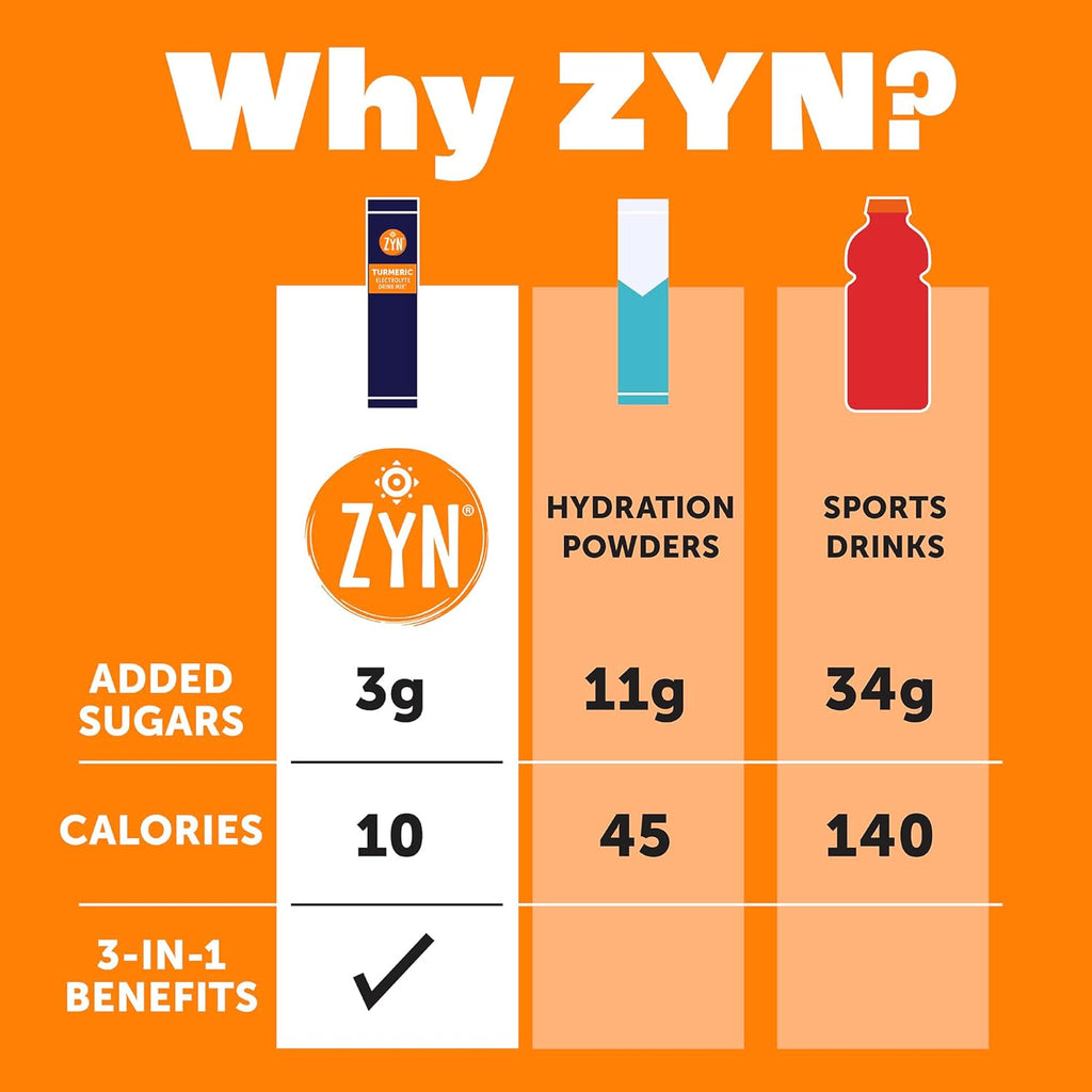 ZYN Electrolyte Drink Mix Hydration Packets, BlackBerry Dragonfruit Electrolytes Powder, Hydration Packets w/Turmeric Curcumin, Vitamin C & D, Zinc, Hydrate & Recover Electrolyte Powder, Pack of 16