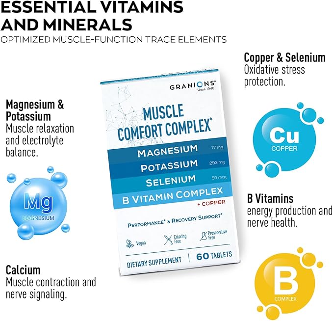 Granions Muscle Relaxer Pills Complex - Magnesium, Potassium, Selenium, Copper & B Vitamins Relaxant - Daily Comfort Supplement to Support Normal Muscle Function and Relaxation - 60 Tablets