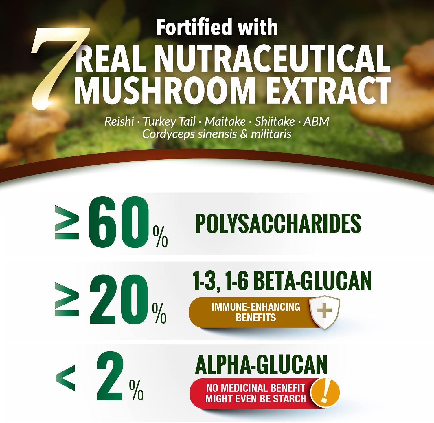 LABO Nutrition Bioactive Organic Lingzhi Reishi Ultra 7 Mushroom Extract Supplement Reishi Cordyceps Maitake Turkey Tail Agaricus blazei Murill Shiitake for Immune Support, Vitality, USDA Organic