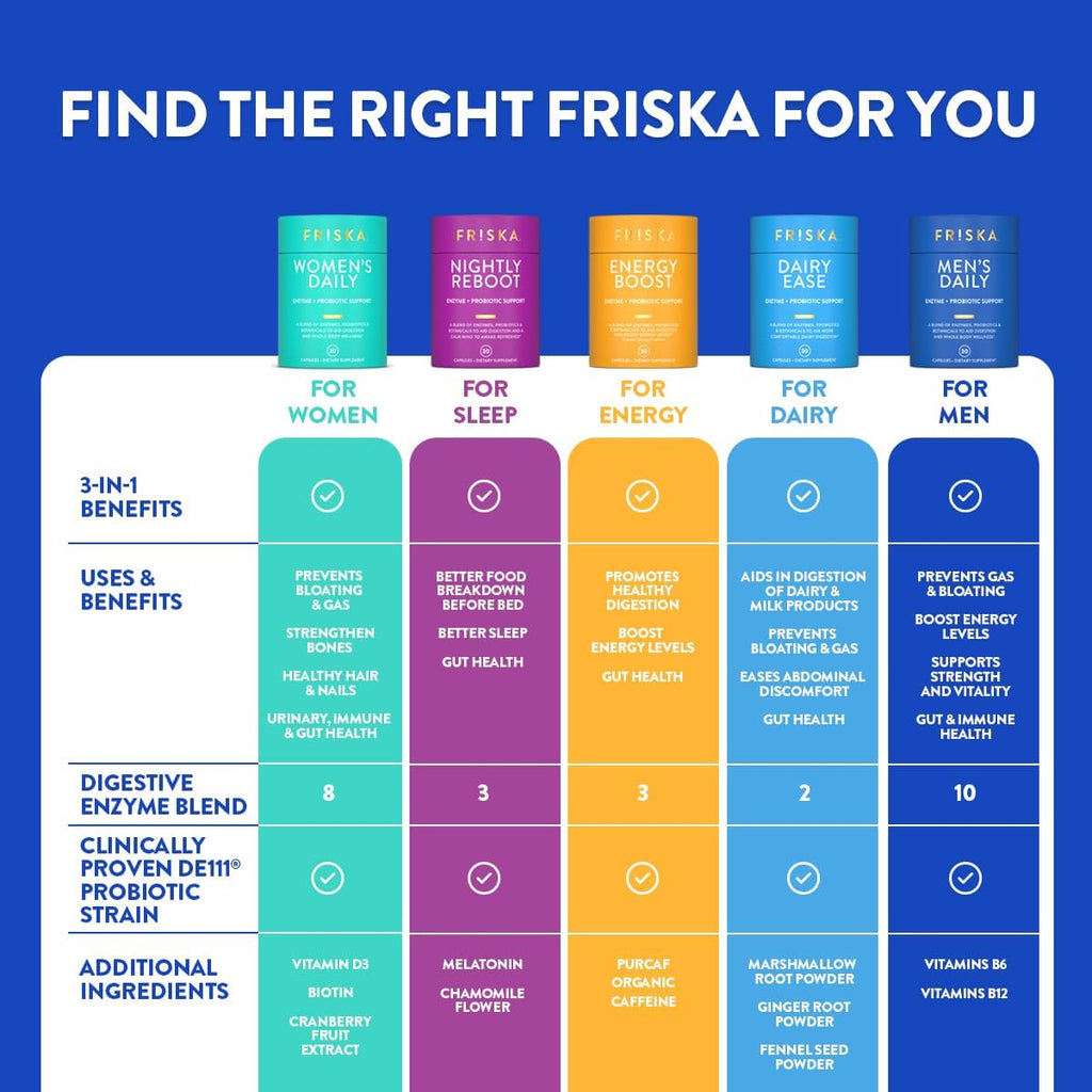FRISKA Nightly Reboot Enzyme and Probiotics Supplement, Promotes Better Digestion and Sleep, Supports Gut Health for Men and Women, Melatonin, Chamomile, 30 Capsules