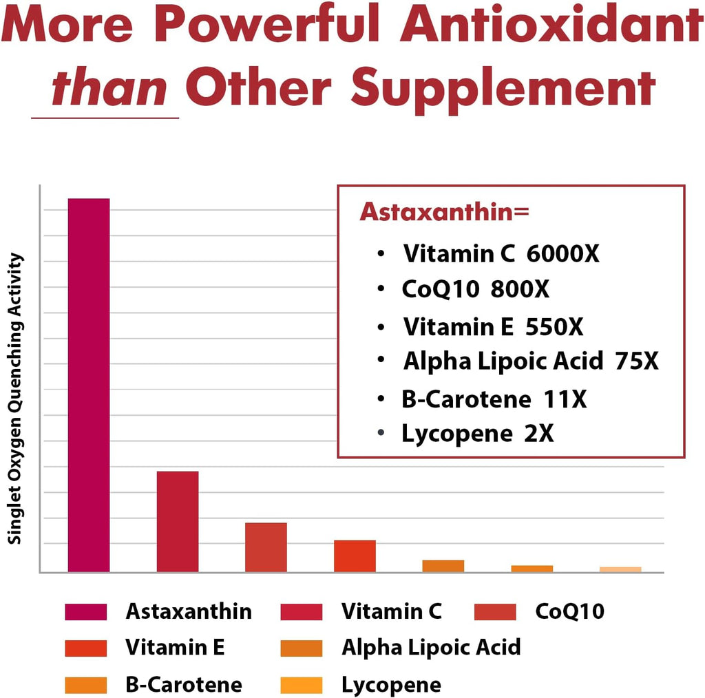 Liposomal Astaxanthin Supplement 24MG, Maximum Absorption, Antioxidant Stronger Than VIT C, Non-GMO & Gluten Free - 120 Softgels(4 Months Supply)