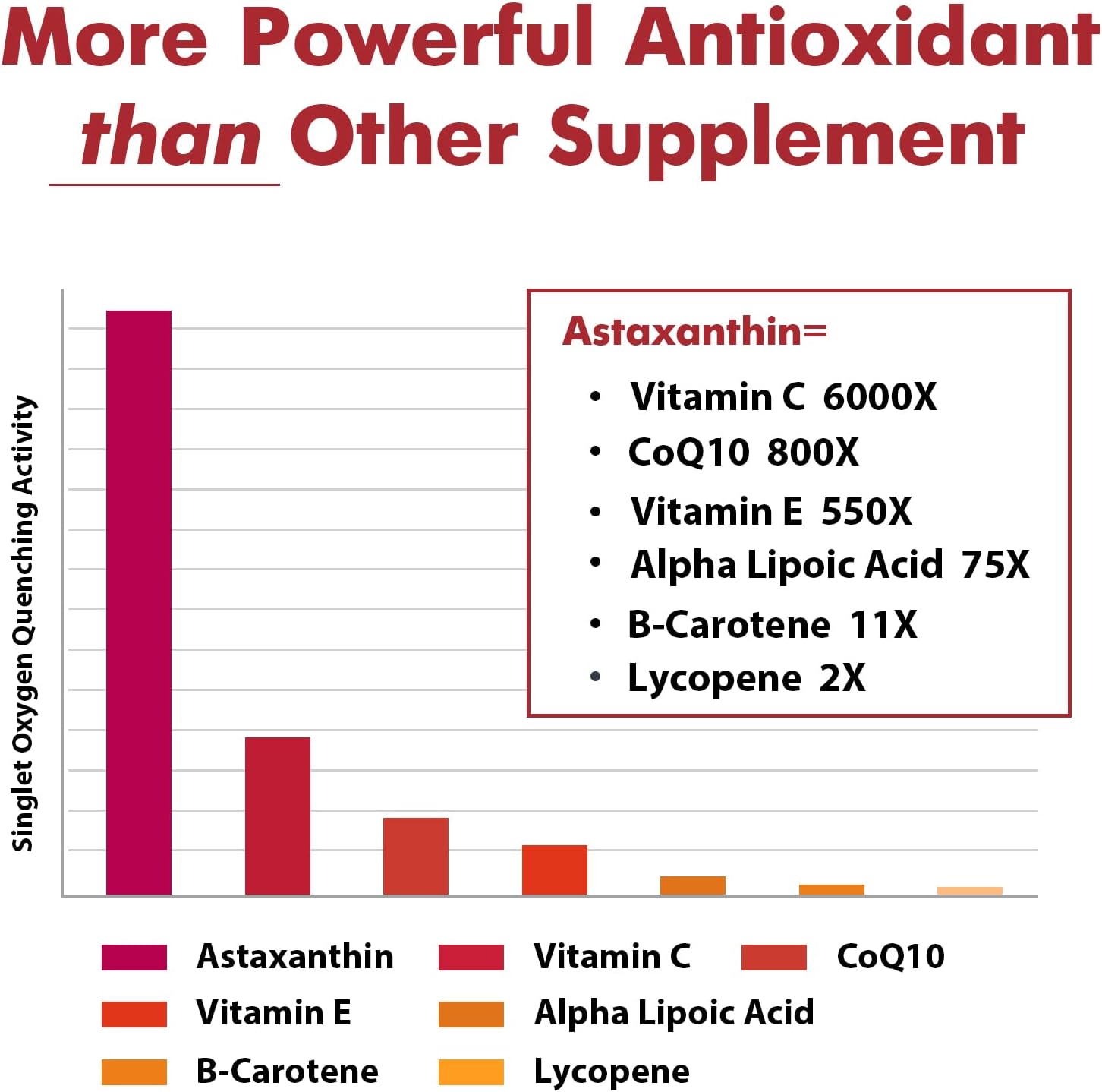 Liposomal Astaxanthin Supplement 24MG, Maximum Absorption, Antioxidant Stronger Than VIT C, Non-GMO & Gluten Free - 120 Softgels(4 Months Supply)