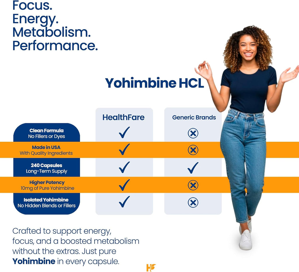 Yohimbine HCL 10mg | 240 Vegan Capsules | Maximum Strength Formula | Non-GMO & Gluten-Free | Made in USA