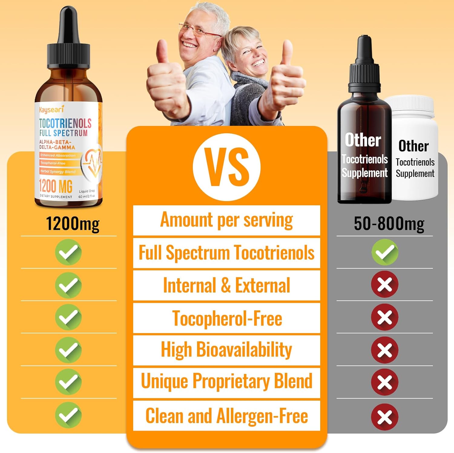 Full Spectrum of Tocotrienols Supplement 1200mg- Tocotrienol Vitamin E Liquid,Tocopherol-Free - Superior Antioxidant Blend - Higher Absorption - 2 fl oz,30 Servings