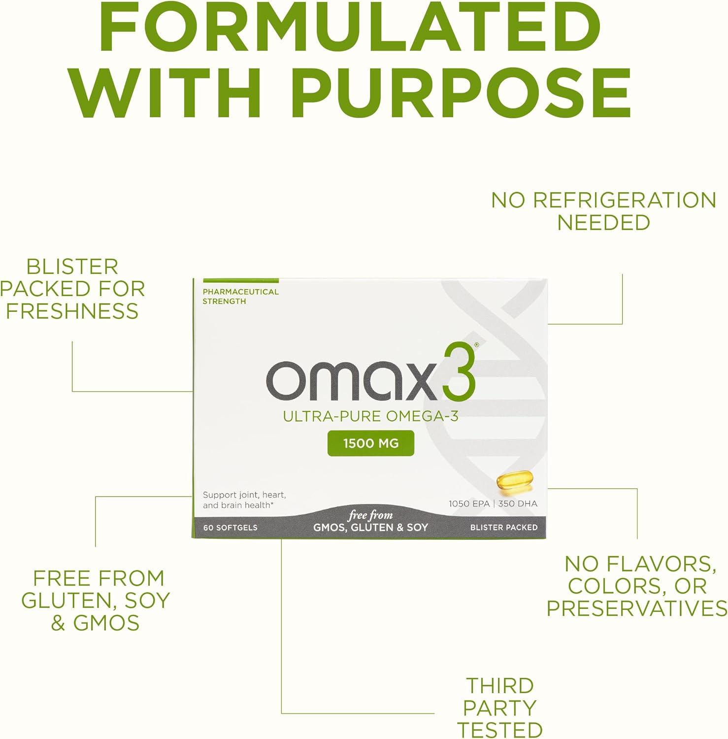 Omax3 4 Boxes Ultra-Pure Omega-3 Fish Oil Pills | High Concentration EPA DHA,1500 MG, Gluten Free, Non-GMO, Made in USA, 240 Softgels Blister Packs (4 Boxes)