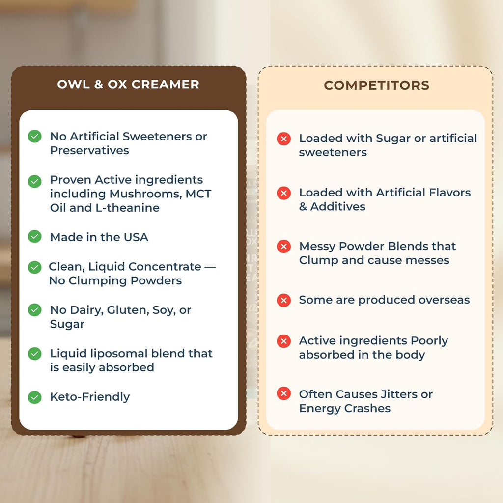 Mushroom Coffee Creamer with MCT Oil by Owl & Ox | L Theanine, Nootropic Superfood Blend, Vegan, Sugar Free, Dairy Free, Adaptogens, Plant Based & Keto Friendly, Hazelnut Chocolate Flavor, 30 Servings