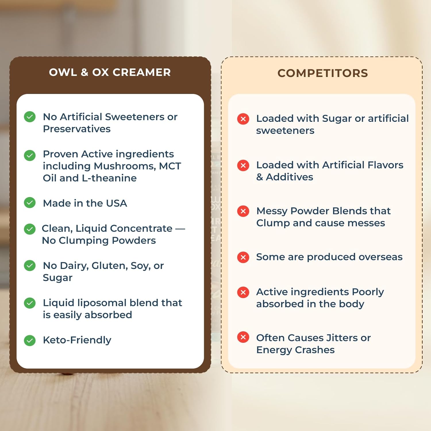 Mushroom Coffee Creamer with MCT Oil by Owl & Ox | L Theanine, Nootropic Superfood Blend, Vegan, Sugar Free, Dairy Free, Adaptogens, Plant Based & Keto Friendly, Hazelnut Chocolate Flavor, 30 Servings