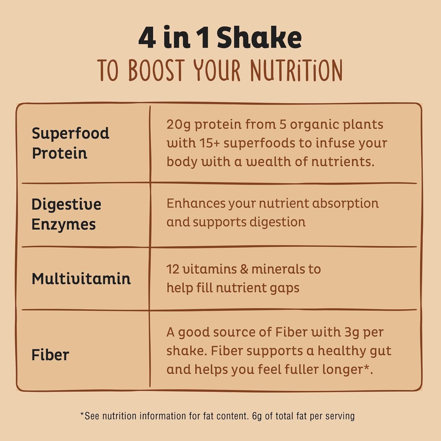 KOS Organic Plant Based Protein Powder, Chocolate Peanut Butter - Delicious Vegan Protein Powder - Keto Friendly, Gluten Free, Dairy Free & Soy Free - 15 Servings