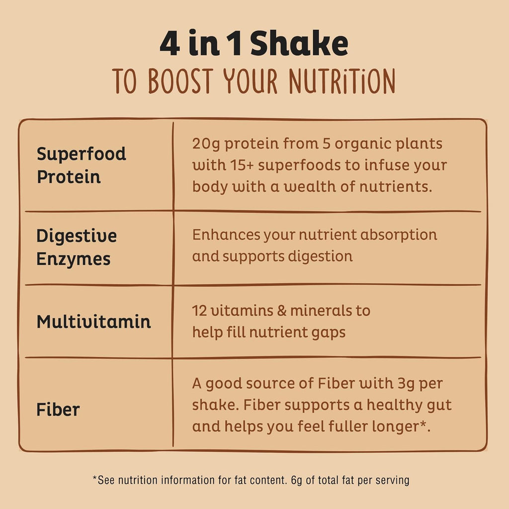 KOS Vegan Protein Powder, Chocolate Peanut Butter - Low Carb Pea Protein Blend, USDA Organic Superfood with Vitamins & Minerals - Keto, Soy, Dairy Free - Meal Replacement for Women & Men - 10 Servings