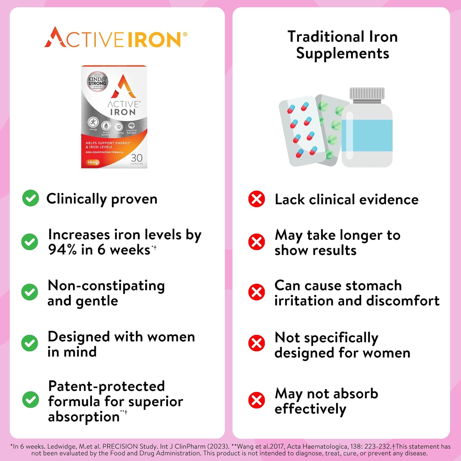 Active Iron Supplement 25mg – Clinically Proven to Increase Iron & Energy Levels – Gentle, Non-Constipating, Highly Absorbed – 30 Capsules