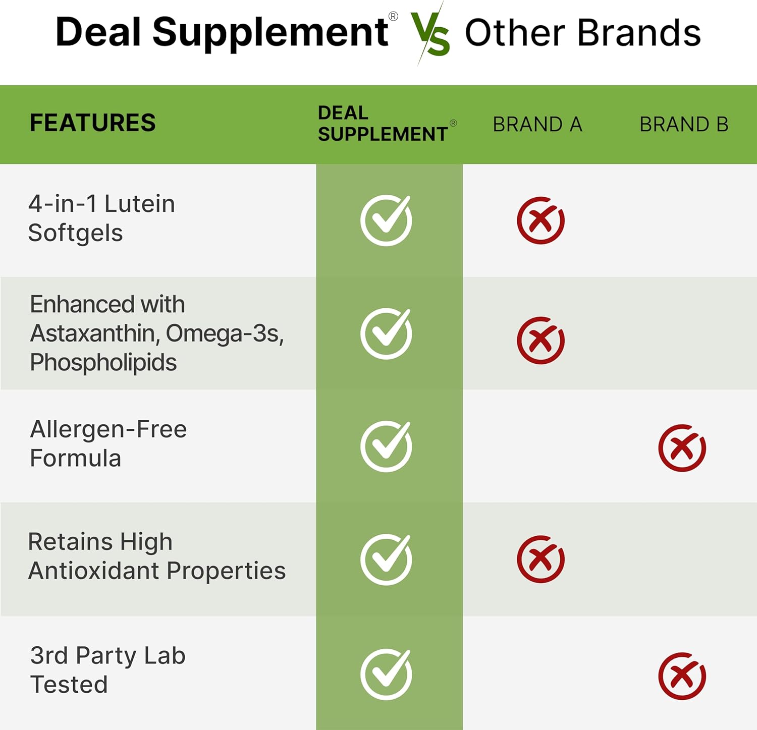 Lutein and Zeaxanthin Supplements, 40mg Per Serving, 300 Softgels