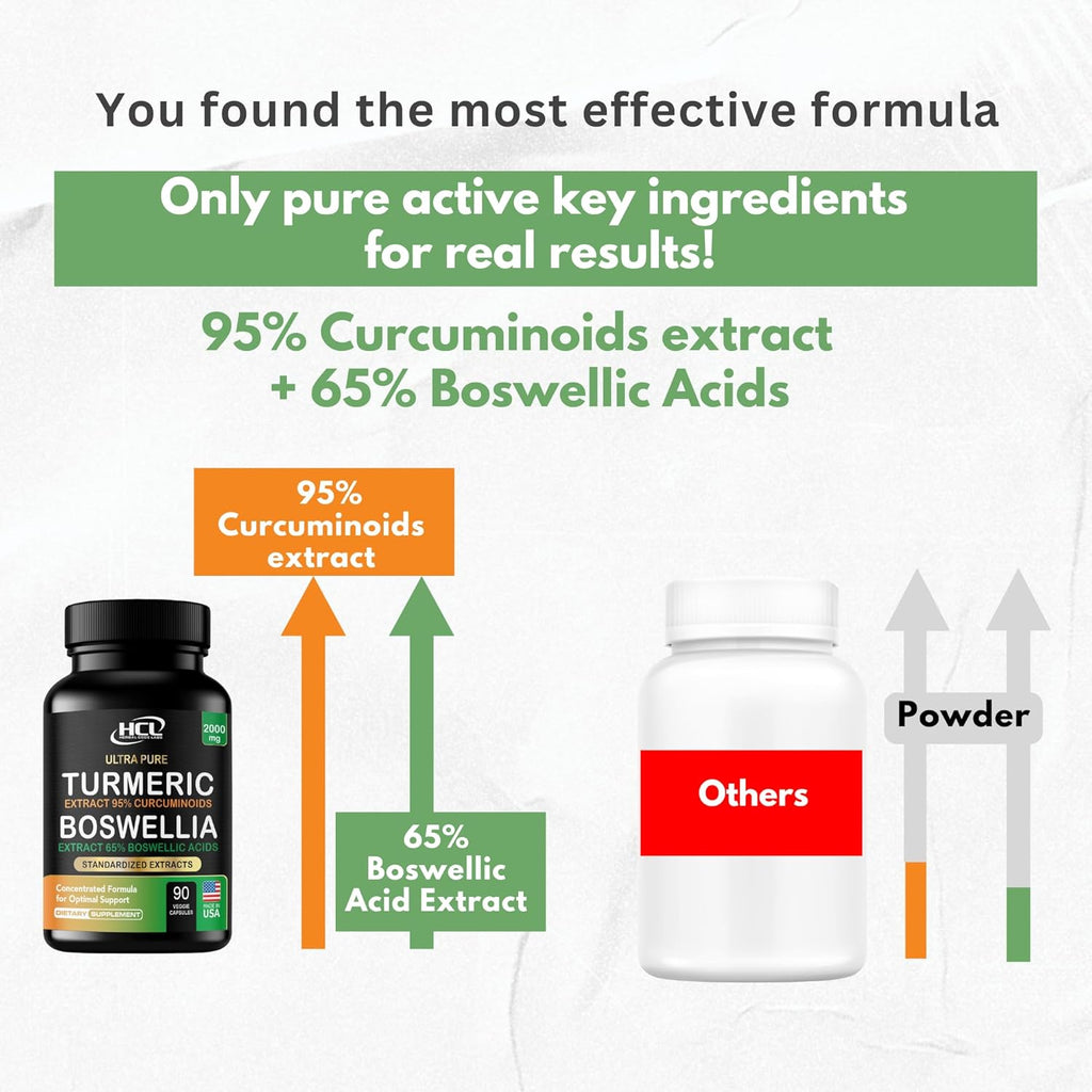 Turmeric Boswellia Extract Supplement 2000 mg – Extra Strength Boswellia Serrata with Turmeric Curcumin - 95% Curcuminoids and 65% Boswellic Acid - Standardized High Potency - Made in USA