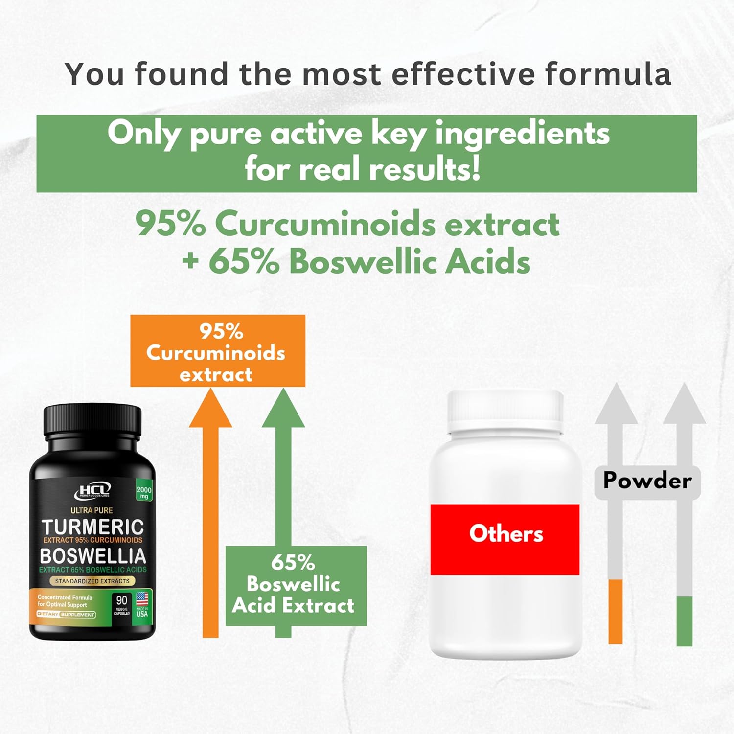 Turmeric Boswellia Extract Supplement 2000 mg – Extra Strength Boswellia Serrata with Turmeric Curcumin - 95% Curcuminoids and 65% Boswellic Acid - Standardized High Potency - Made in USA