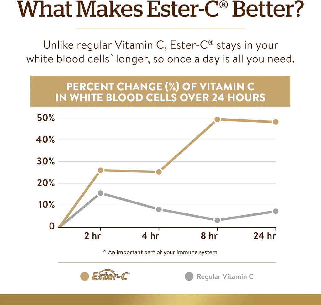 Solgar Ester-C Plus 1000 mg Vitamin C (Ascorbate Complex), 60 Tablets - Gentle On The Stomach & Non Acidic - Antioxidant & Immune System Support - Non GMO, Vegan, Gluten Free, Kosher - 60 Servings