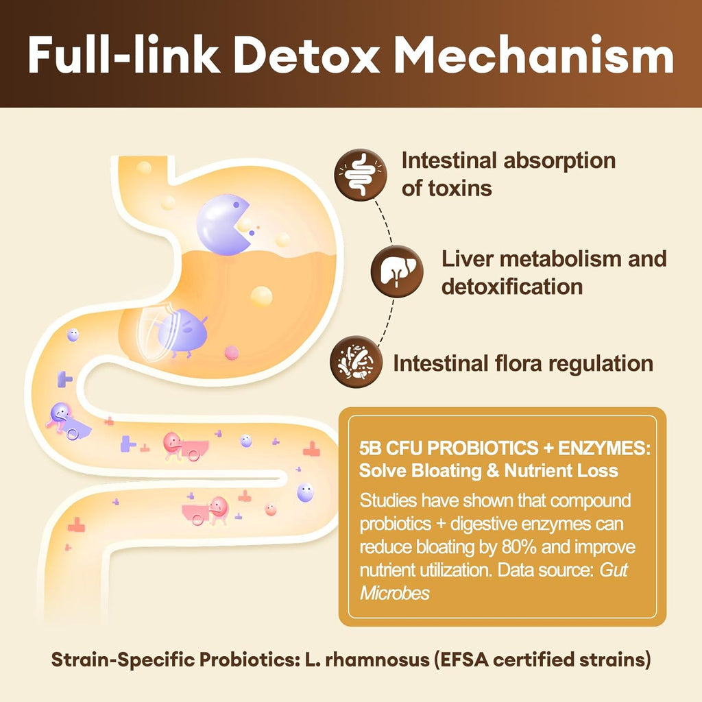 2000MG Complete Binder Detox+ Activated Charcoal, Zeolite, Bentonite Clay, NAC, Milk Thistle, Probiotic, All-in-1 Detox & Cleanse Supplement, Liver & Gut Support, 120 Counts