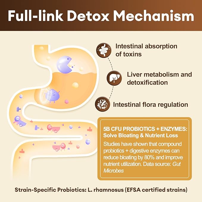 Totaria 2000MG All-in-1 Detox Binder, Activated Charcoal, Zeolite, Bentonite Clay, Alpha Lipoic Acid, 7-Layer Detox & Cleanse Supplement, Liver & Gut Support, 120 Counts