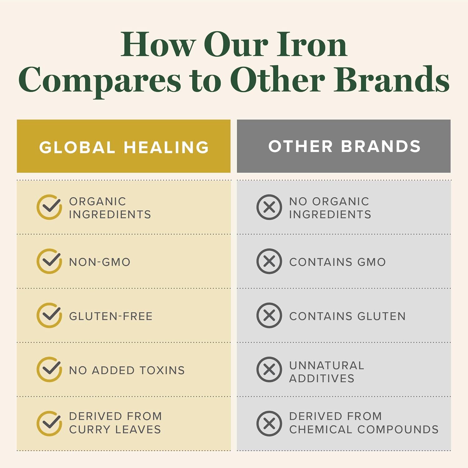 Global Healing Iron Supplement for Women and Men - Blood Builder Liquid Iron Vitamin with Curry Plant Extract - Natural Energy to Combat Fatigue, Brain Health & Oxygen Level Support (2 Oz)