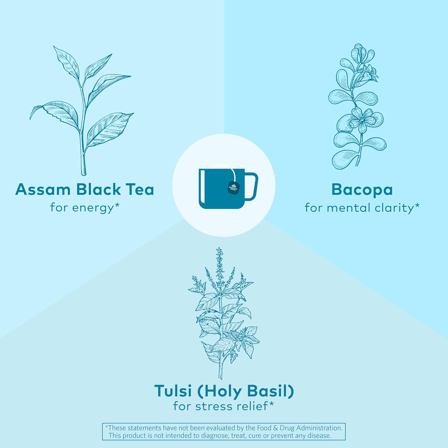 Organic India Tulsi Breakfast Herbal Tea - Holy Basil, Stress Relieving & Awakening, Immune Support, Adaptogen, Vegan, USDA Certified Organic, Non-GMO, Caffeinated - 18 Infusion Bags, 1 Pack