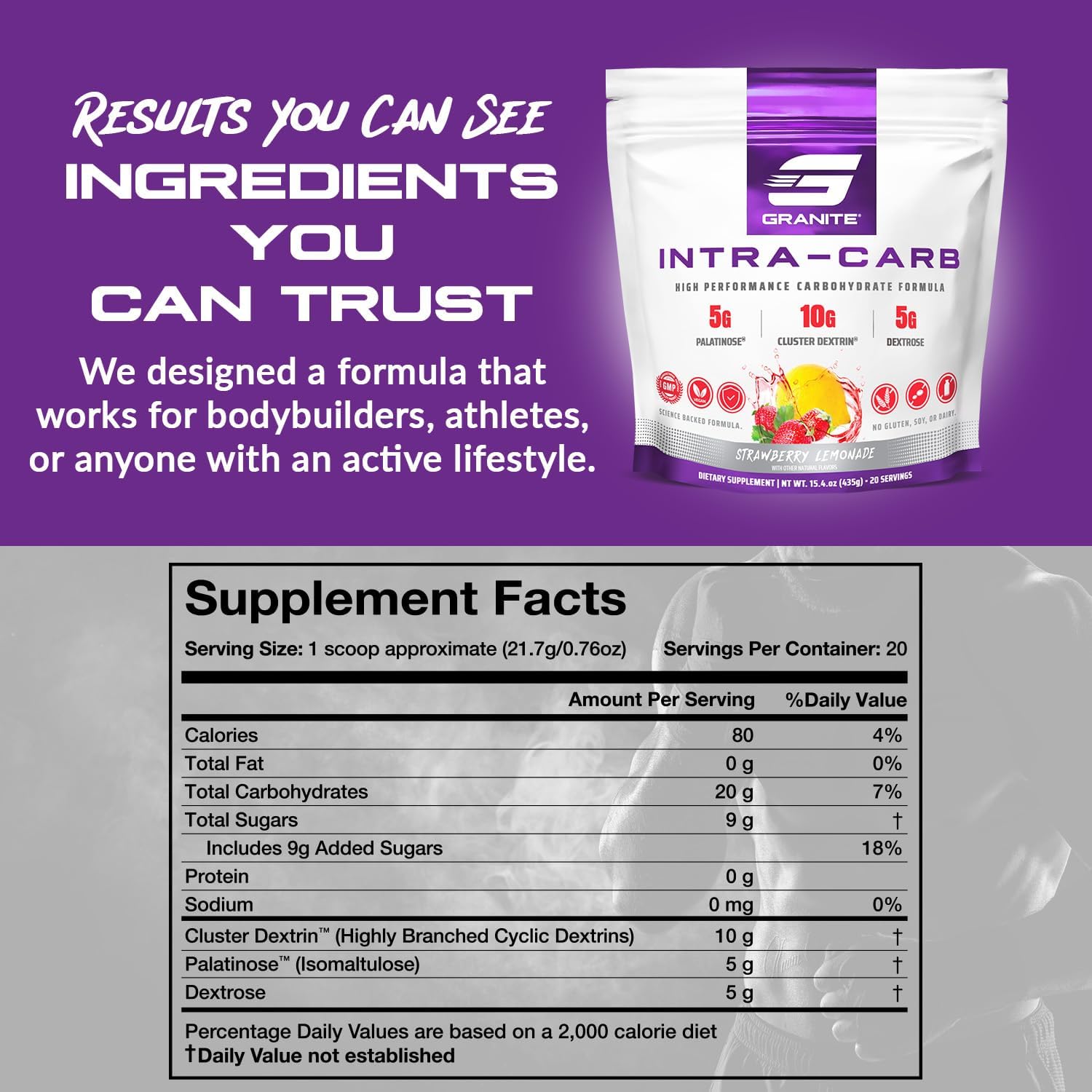 Granite Intra Carb Powder, Strawberry Lemonade Flavor, High-Performance Carbohydrate Blend with Cluster Dextrin, Palatinose, & Dextrose, Supports Energy and Training (20 Servings)