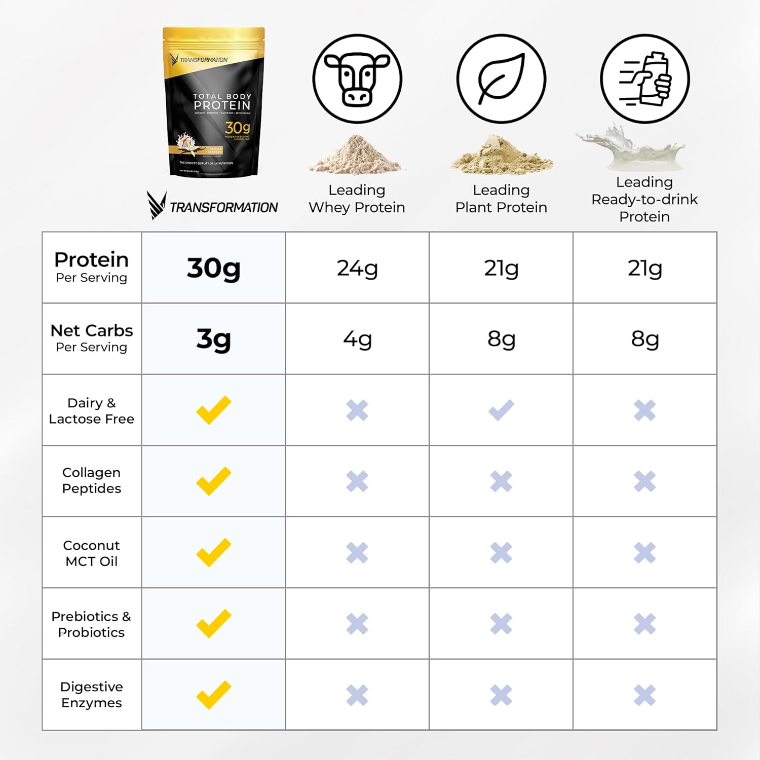 Transformation Chocolate Protein Powder & Performance Insulated Shaker Bottle | 30G Multi-Protein Superblend | Collagen Peptides, Egg White & Plant Blend | MCT Oil | BCAA Amino Acids