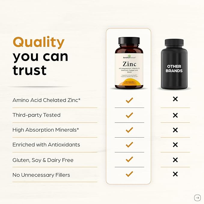 Zinc 30mg With Copper, Selenium & Vitamin D3 | 240 Capsules | Magnesium, Vitamin B6, Biotin | Absorbable Zink Supplements for Men & Women | Chelated Zinc for Immune Health, Skin, Hair, & Nails Support