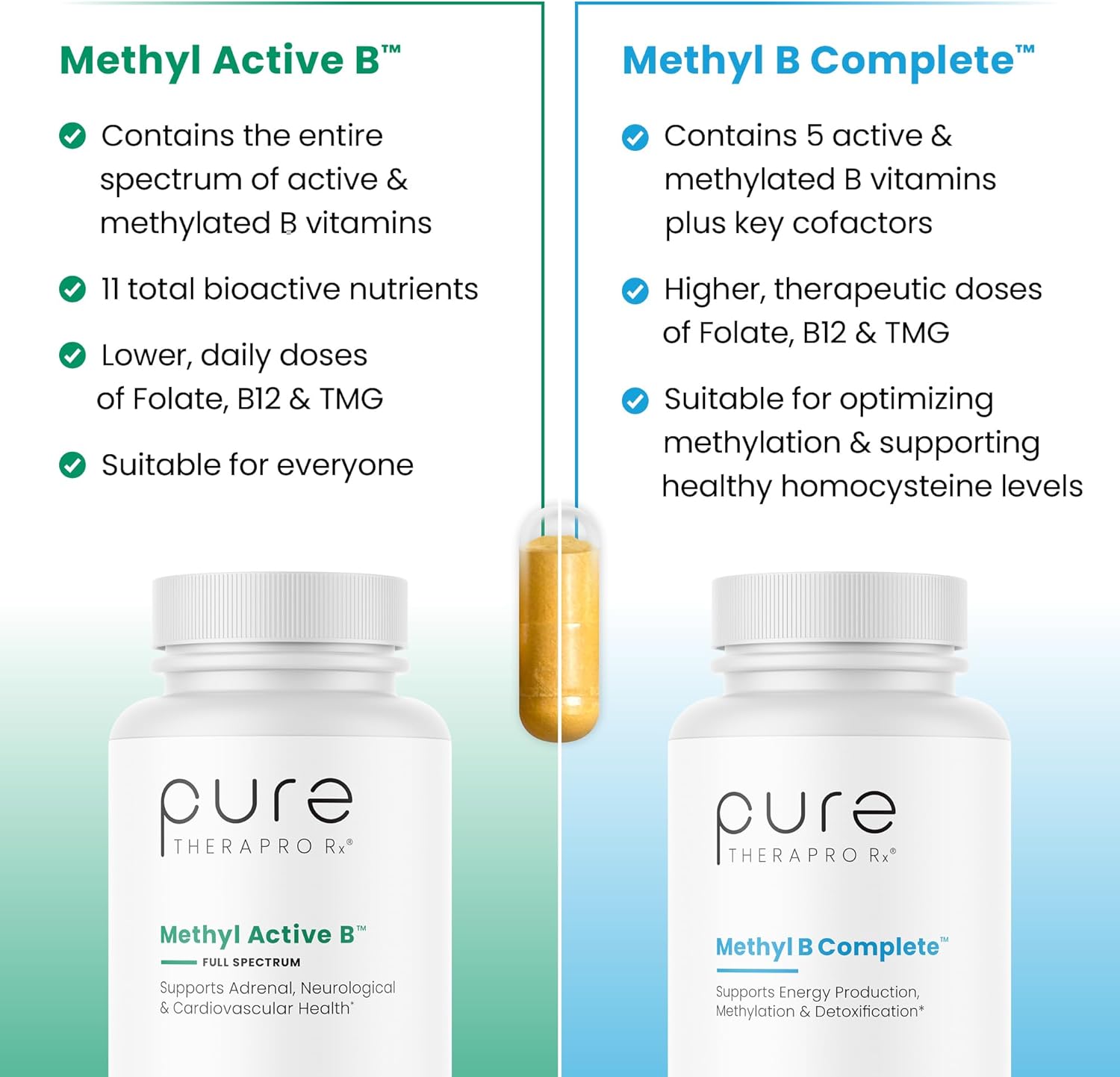 Methyl B Complete - 60 Vegetable Capsules | Optimal Methylation Support Supplement with Quatrefolic 5-MTHF (Active folate), Methylcobalamin (Active B12), B2, B6, and TMG | Pharmaceutical Grade