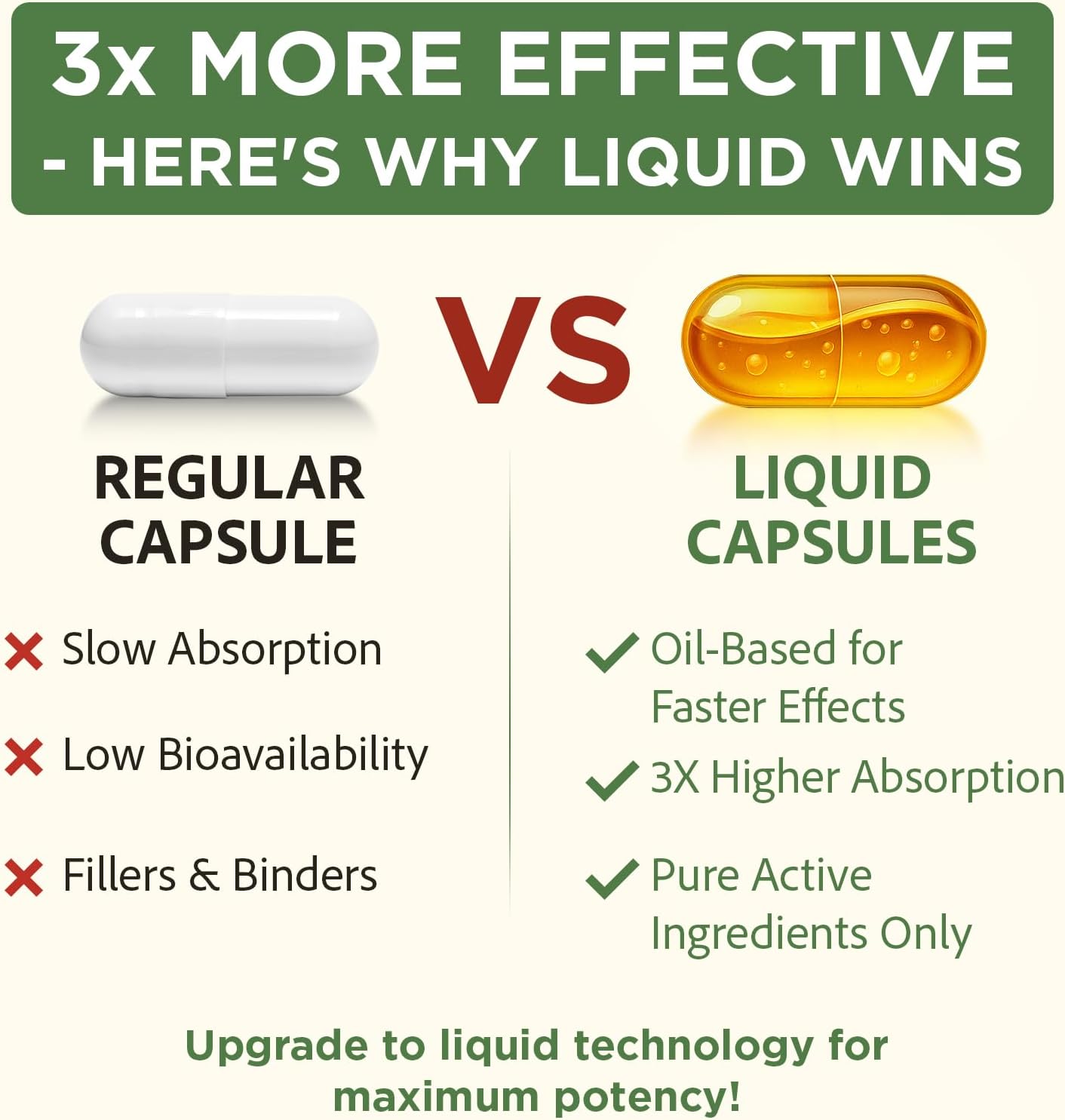 Advanced Cholesterol Supplements | Liquid-Filled Capsules for Better Absorption | Plant Sterols, Policosanol, Bergamot Extract | Triple-Action Formula,90 Capsules