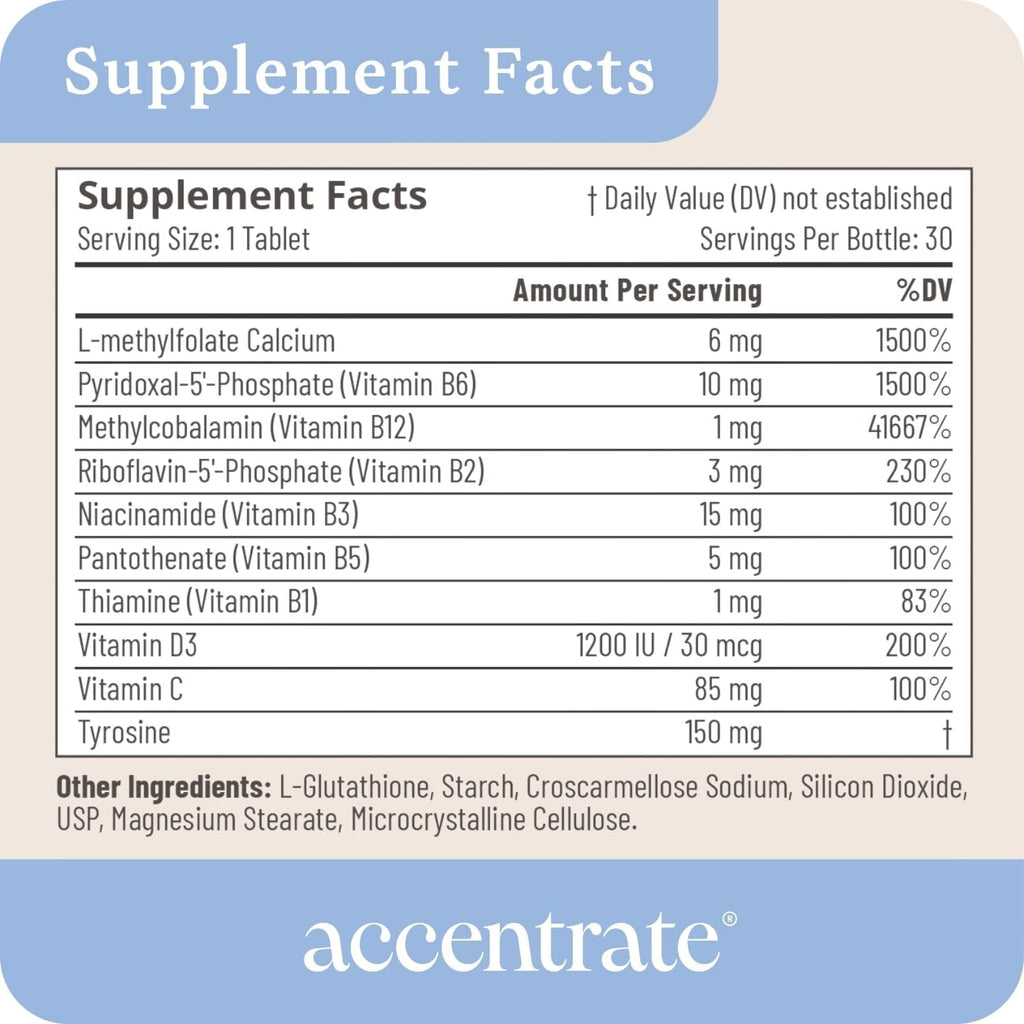 Accentrate Neuro 110- Complete Vitamin B Complex | Methylated Multivitamin w/L-Methylfolate (5-MTHF) Methylcobalamin (B12) Pyridoxal-5'-Phosphate (P5P) | Brain Health | MTHFR Supplement | 30 Tablets