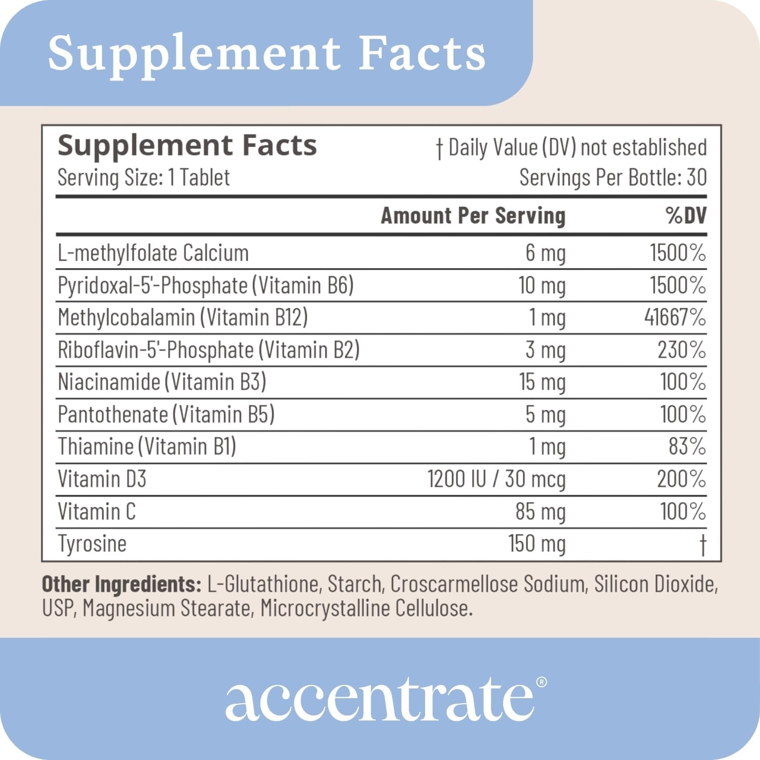 Accentrate Neuro 110- Complete Vitamin B Complex | Methylated Multivitamin w/L-Methylfolate (5-MTHF) Methylcobalamin (B12) Pyridoxal-5'-Phosphate (P5P) | Brain Health | MTHFR Supplement | 30 Tablets