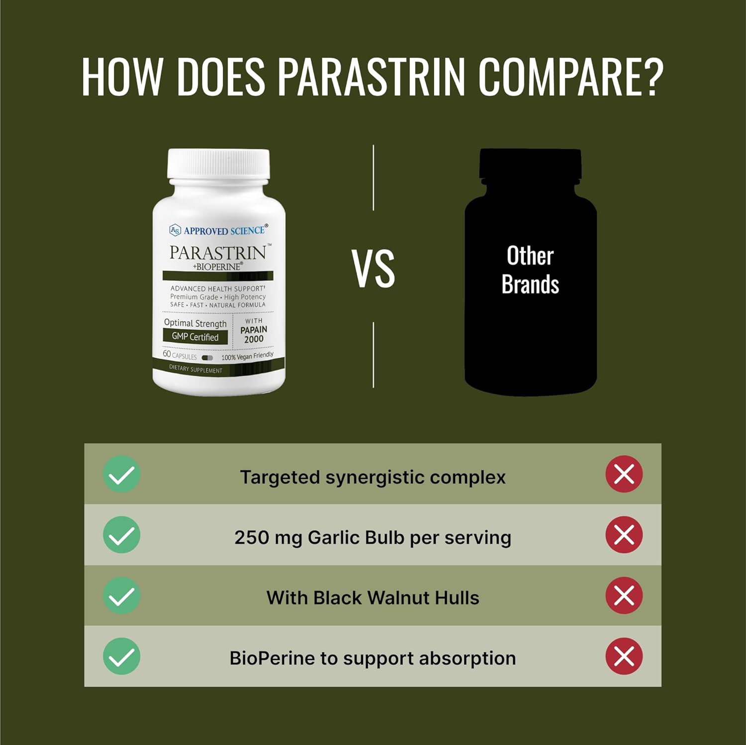 Approved Science Parastrin - 60 Capsules - Black Walnut, Garlic Bulb, Papain 2000, BioPerine - Vegan