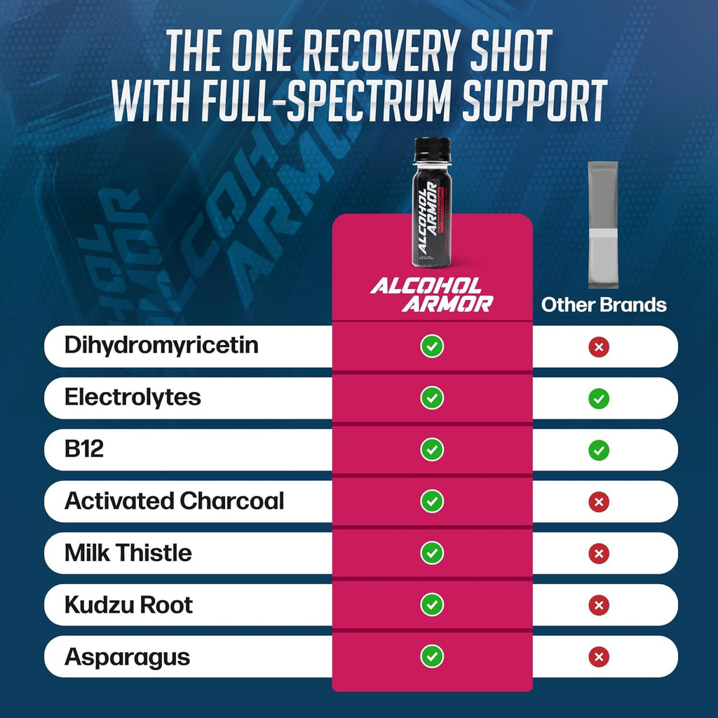 Alcohol Armor Recovery Shot 12-Pack – 2 oz Supplement with Natural DHM, Milk Thistle, Activated Charcoal, Electrolytes & B12 – Dye-Free, Caffeine-Free & Sugar-Free Hydration & Party Support Drink