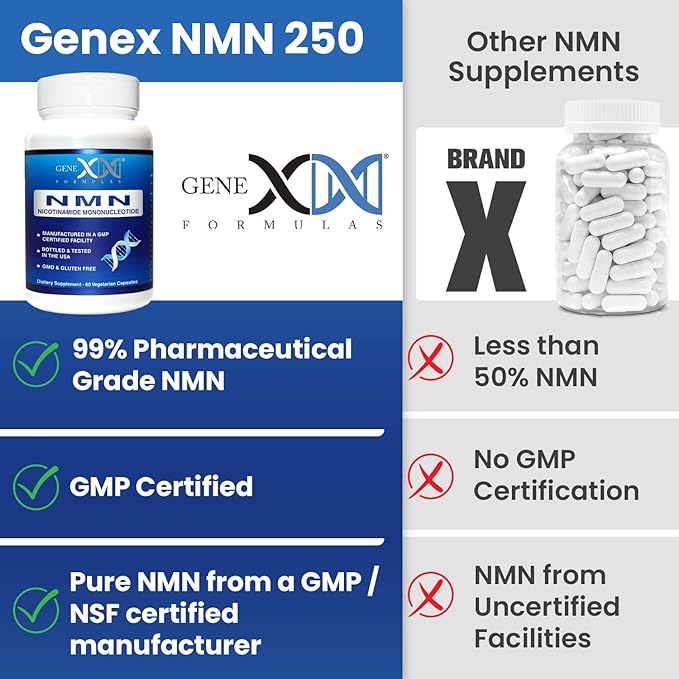 Genex Formulas NMN 1000mg - 99% Pure Shelf Stabilized Supplement Capsules for Increased NAD Levels & Healthy Aging, GMP Certified, 1000mg per Serving, 120 Capsules