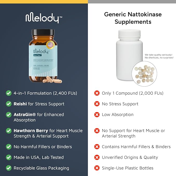 Melody Heart Tune 4-in-1 Blood Pressure Support Supplements – 2 Month Supply – 2,400 FU Nattokinase, Reishi Mushroom & Hawthorn – Dr. Formulated for Vascular Circulation & Flow – 60 Vegan Capsules