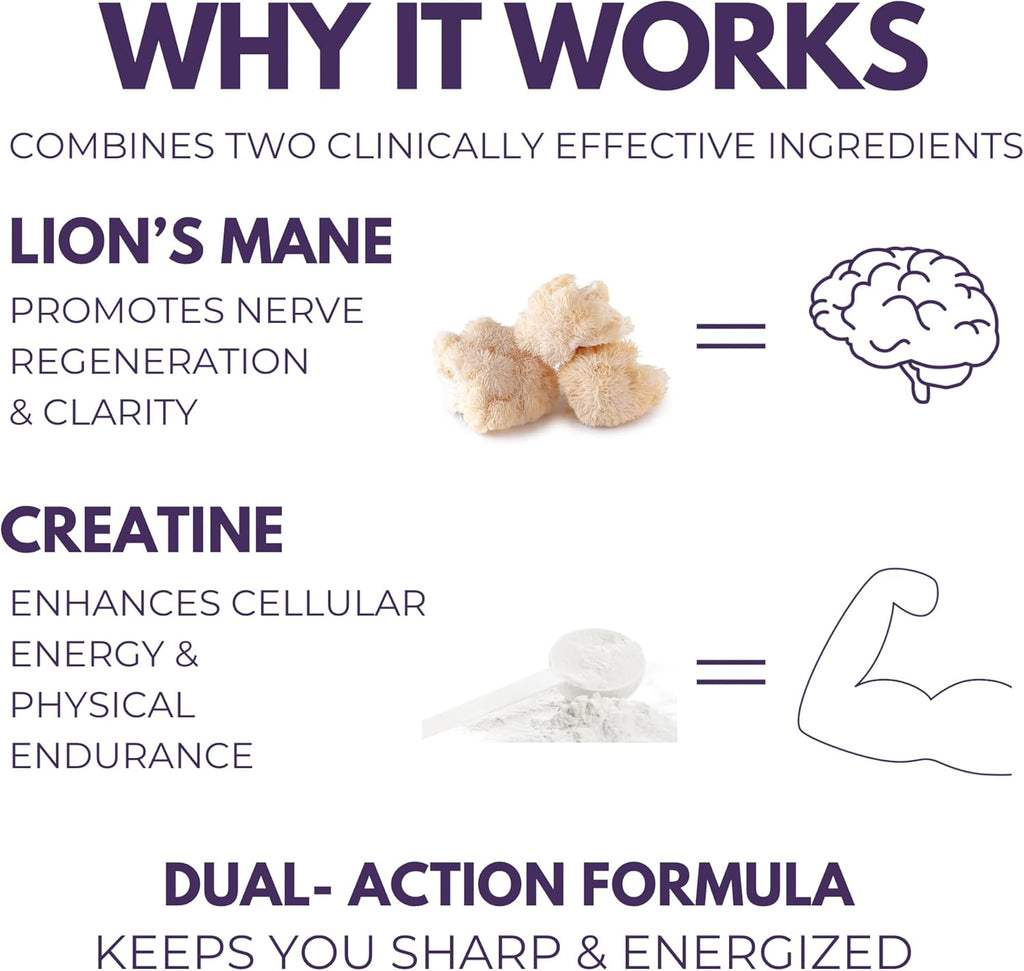 Lion’s Mane Extra Supplement - 1000 mg Lion’s Mane + 1000 mg Creatine – Mental & Physical Energy, Clarity & Performance - 60 Vegan Capsules