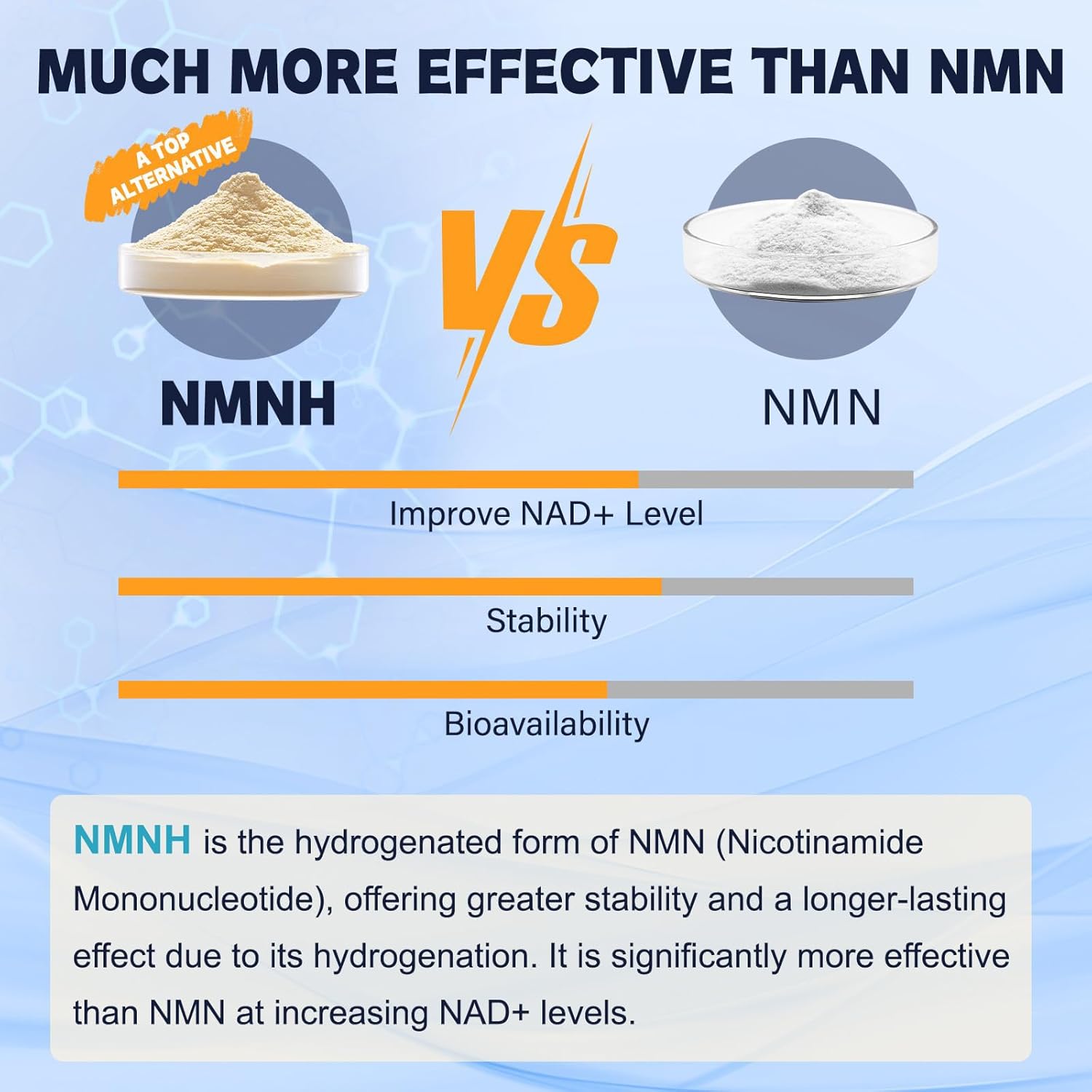 NMNH (Dihydronicotinamide Mononucleotide), NMNH Supplement w/Niacinamide (Vitamin B3), Quercetin, Trans-Resveratrol, Support NAD+, Anti-Aging, Skin Cell Health & Energy, 240 Count