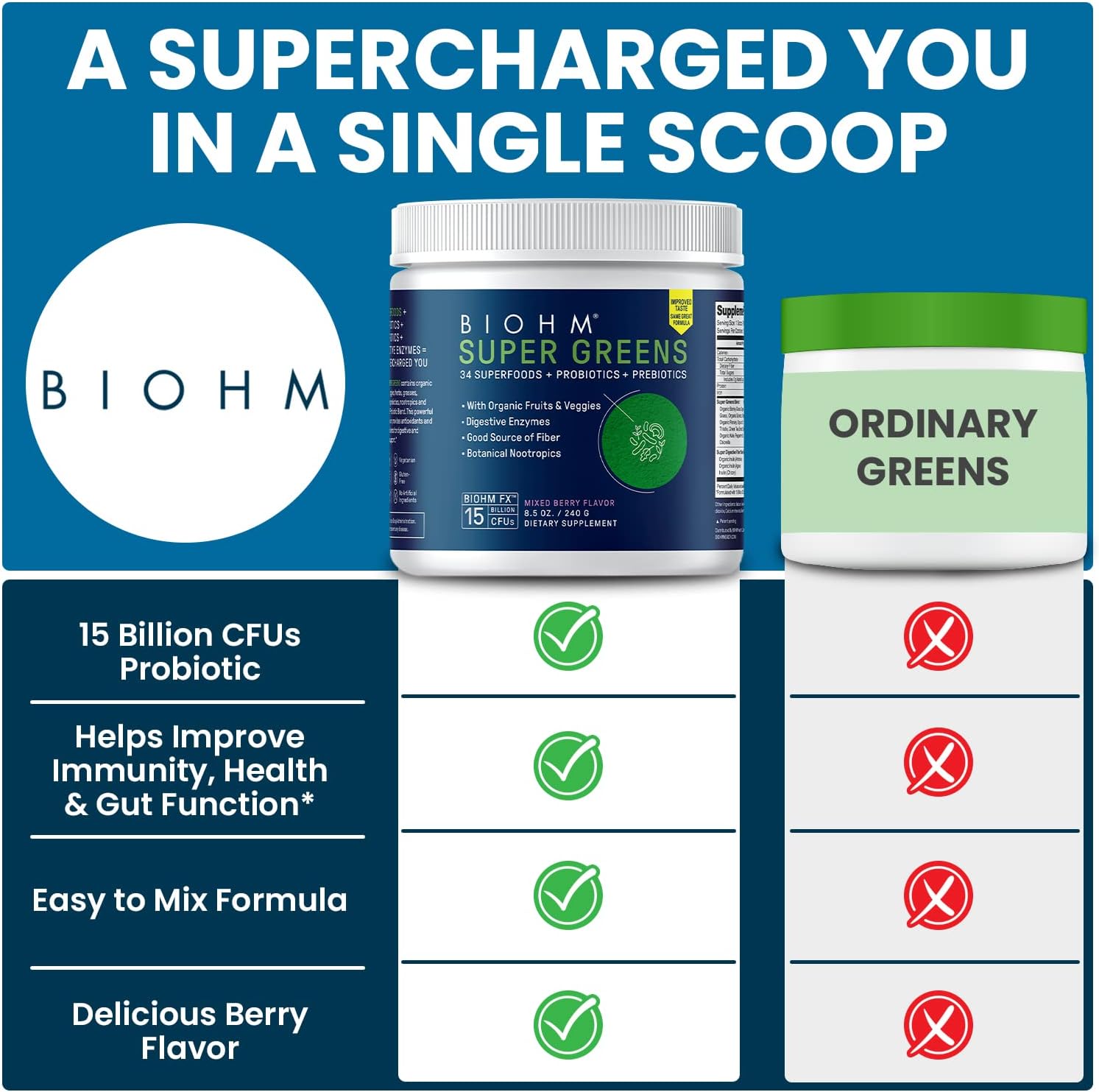BIOHM Super Greens, Green Superfood Powder (8.5 Oz, 30 Servings) Antioxidant Veggie Powder & Smoothie Mix, 34 Superfoods & Spirulina, Digestive Enzymes, Prebiotics and Probiotics, Mixed Berry Flavor
