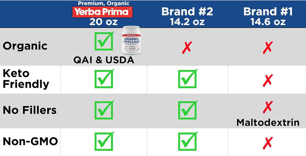 Yerba Prima Organic Whole Psyllium Husks Fiber - 20 oz (Pack of 2) - Natural Daily Dietary Fiber Supplement, Colon Cleanser, Regularity & Detox Cleansing Support, Gluten Free, Non GMO, Vegan