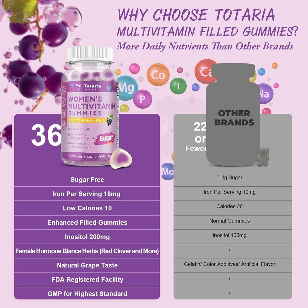 Totaria Sugar Free Multivitamin Gummies for Women 14+ w/Iron, Inositol, Folate, Biotin, Womens Daily Multivitamin Gummy w/Vitamin A, C, B, D3, K2, for Hair, Skin, Energy, Immune, Grape Flavor
