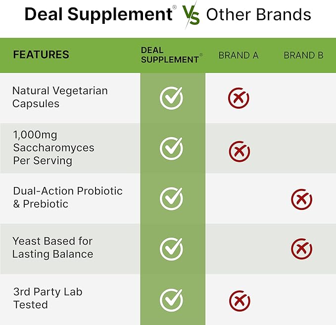 Saccharomyces Boulardii Probiotics + FOS Supplement, 10 Billion CFU, 240 Veggie Capsules – Probiotic & Prebiotic for Women & Men – Gut, Immune & Digestive Health Support – Non-GMO