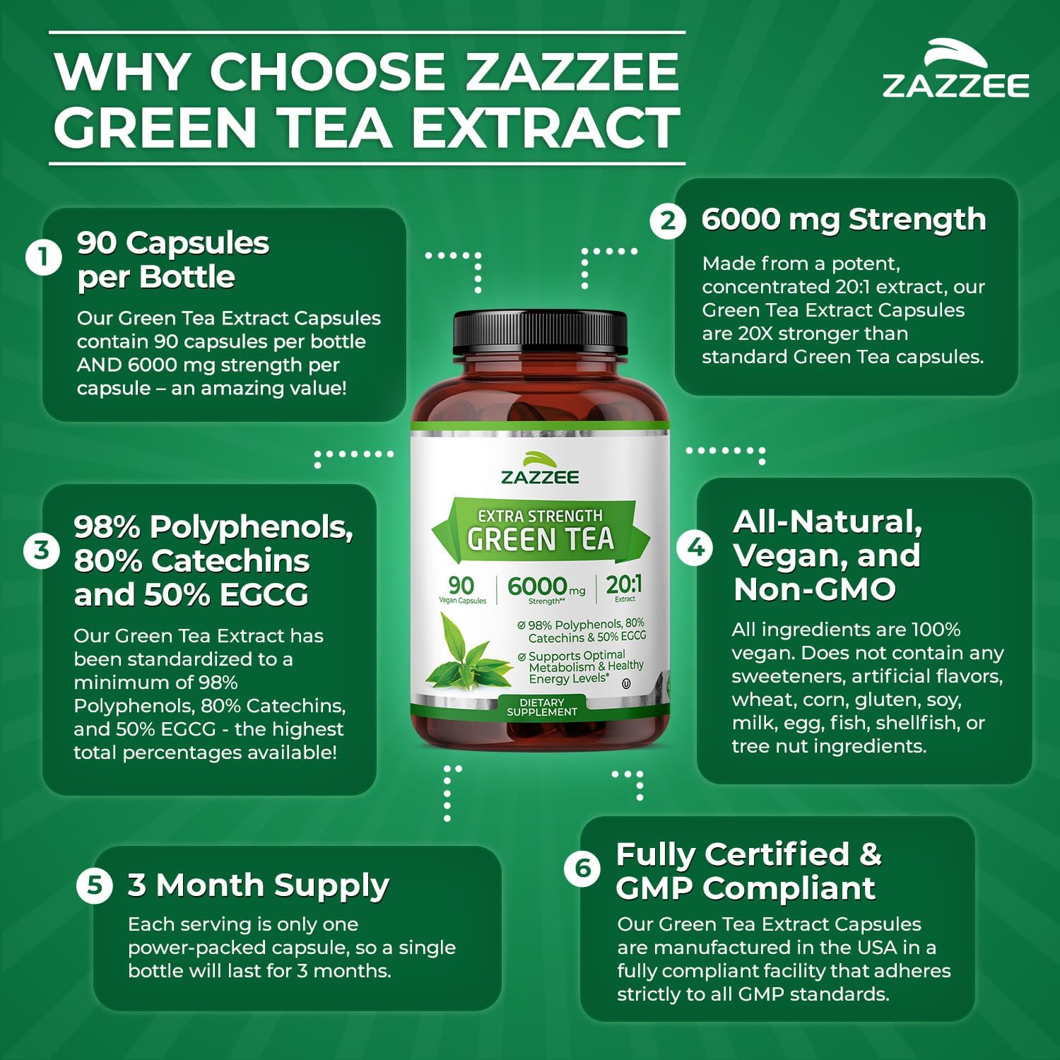 Zazzee Extra Strength Green Tea 20:1 Extract, 6000 mg Strength, 50% EGCG, 98% Polyphenols and 80% Catcehins, 90 Vegan Capsules, 3 Month Supply, Standardized and Concentrated 20X Potency, Non-GMO