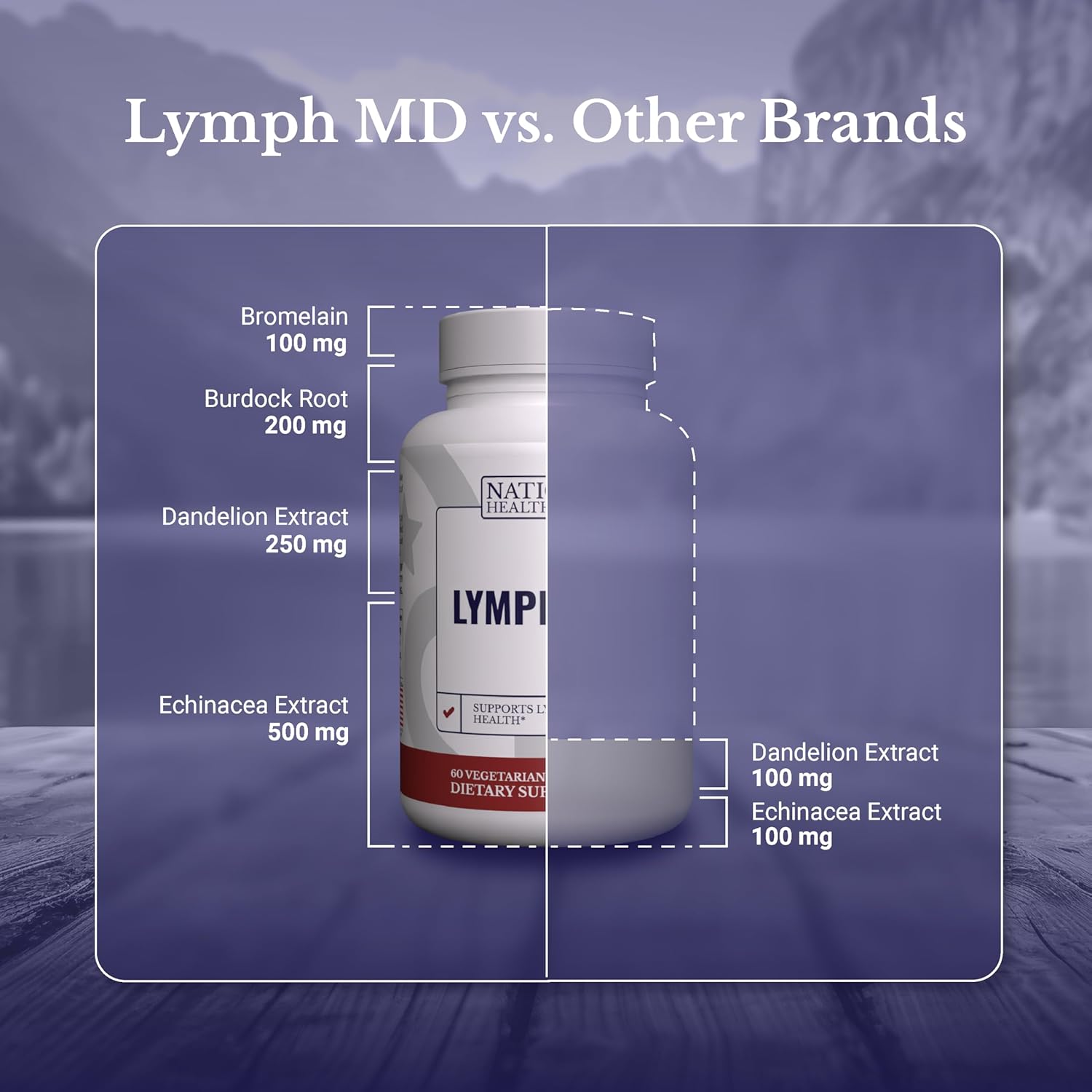 Lymph MD - Lymphatic Drainage Supplement - Lymph System Support for Women & Men - with Bromelain, Echinacea, Burdock Root, Dandelion, Rutin, Kelp & More - Vegan, Gluten Free, Dairy Free - 360 Capsules